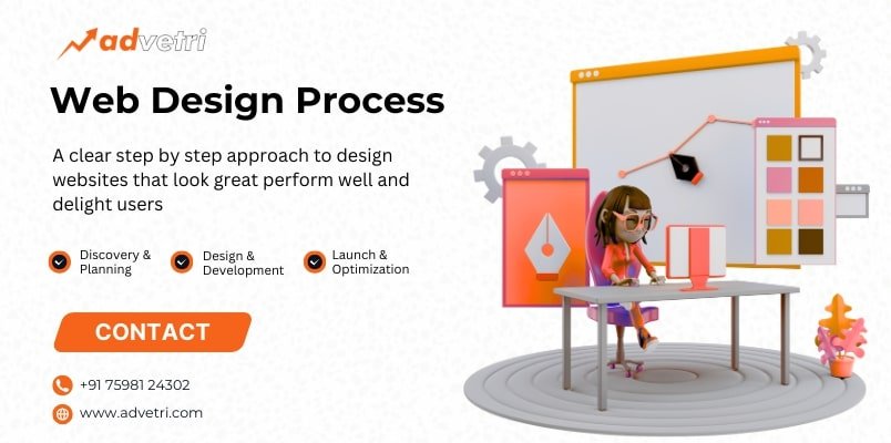 Step-by-step web design process by Advetri in Tamilnadu covering discovery, planning, design, development, launch, and optimization