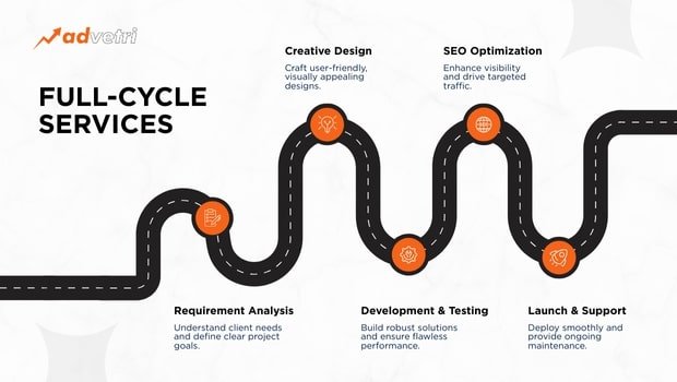 Advetri showcases experience, expertise, trust, and results for impactful web solutions.
