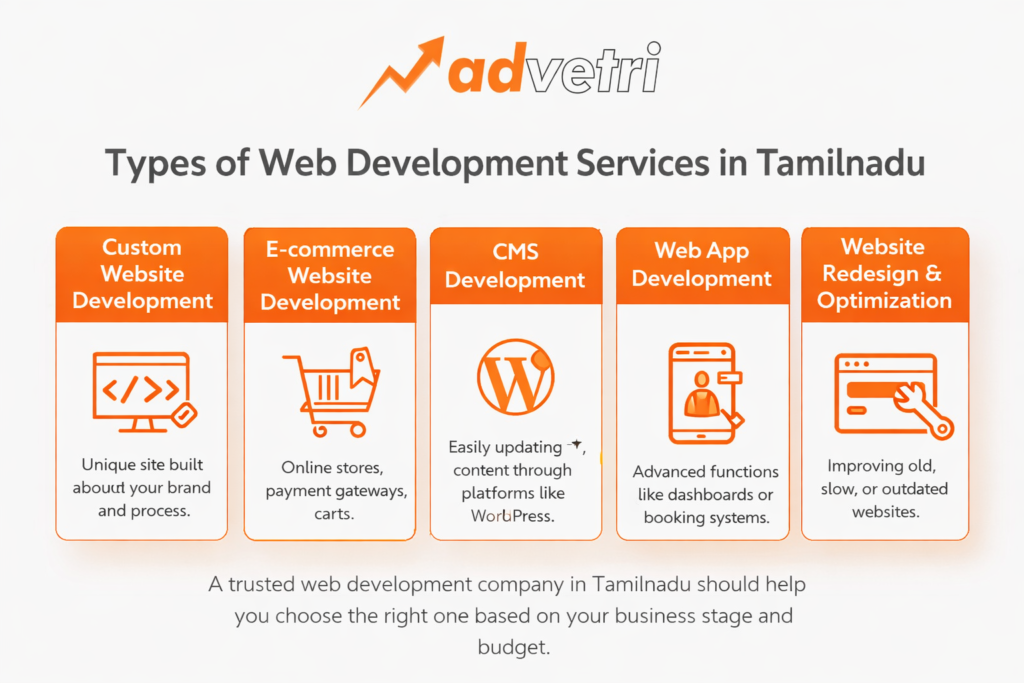 Types of Web development Services
